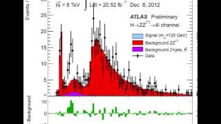 The animation of signal accumulation in the Higgs boson decaying to four leptons channel [upl. by Keese129]