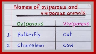 Name of Oviparous and Viviparous Animals  10 Ovi and Viviparous animals [upl. by Tertius]