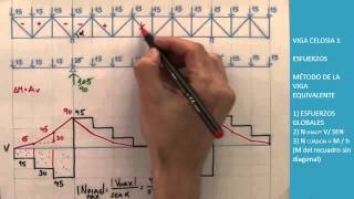 CELOSIA 1 VIGA EQUIVALENTE [upl. by Gentilis]