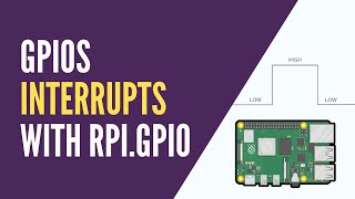 Raspberry Pi  How to Handle GPIO Interrupts with Python 3 [upl. by Alasdair]