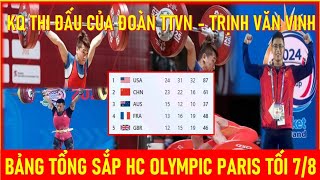 🛑KQ THI ĐẤU CỦA ĐOÀN TTVN  TRỊNH VĂN VINH THẤT VỌNG BẢNG TỔNG SẮP HC OLYMPIC PARIS TỐI 78 [upl. by Libbna33]