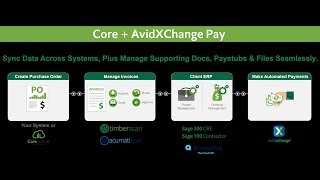 Core Associates and AvidXchange  RECORDED WEBINAR [upl. by Yle]