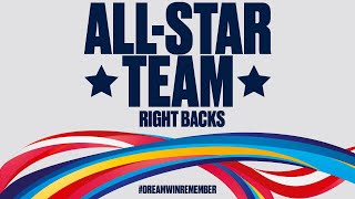 ALL STAR TEAM NOMINEES  RIGHT BACKS  Mens EHF EURO 2020 [upl. by Anelrihs]