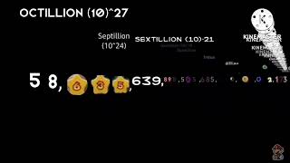 0 to 1 decillion 1033 Part 4 [upl. by Aliakim755]