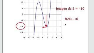 Imagen y antiimagen de funciones [upl. by Igenia]