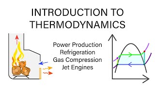 Mechanical Engineering Thermodynamics  Lec 1 pt 1 of 5 Introduction [upl. by Hebrew844]