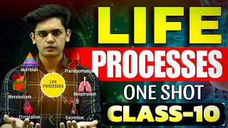 10TH CLASS SOCIAL 13TH LESSON IN TELUGU [upl. by Sellma]