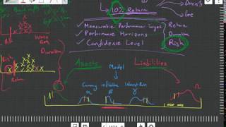 Asset Liability Modelling Quickly Explained [upl. by Reinnej]