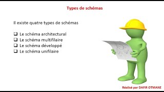 Les types de schémas électriques « Electricité bâtiment » [upl. by Ominorej]