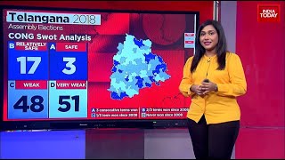 Telangana Assembly Election 2023 Voting Here’s Swot Analysis Of BJP BRS Congress [upl. by Beulah]