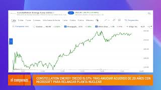 Constellation Energy CRECIÓ 1557 tras anunciar acuerdo de 20 años con Microsoft [upl. by Pritchett211]