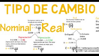 Tipo de cambio real y nominal  Cap 15  Macroeconomía [upl. by Ettennaj94]