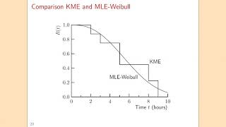 Weibull distribution Weibull parameter estimation [upl. by Lourdes548]