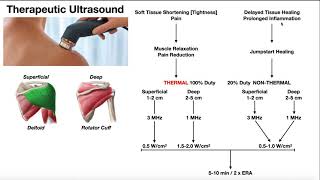 Therapeutic Ultrasound EXPLAINED  Use Parameters amp Real Example [upl. by Langsdon]