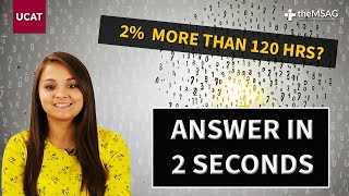 UCAT Quantitative Reasoning  Boost Your Mental Maths for LightningFast Answers Lesson 18 [upl. by Gerdeen967]