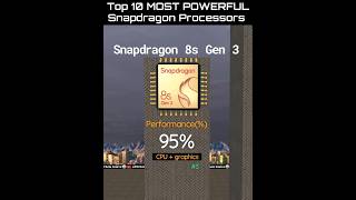 Top 10 MOST POWERFUL Snapdragon processor snapdragon shortsvideo [upl. by Attenwad226]