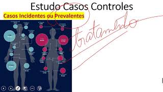 Epi Estudos Epidemiológicos parte 2 Estudos Casos Controles 2 [upl. by Lleryd]