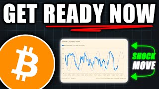 UNREAL This Bitcoin Chart Will SHOCK The Market  Bitcoin Price Prediction Today [upl. by Aunson]