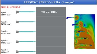 APFSDST Speed Vs Armor RHA [upl. by Fair657]