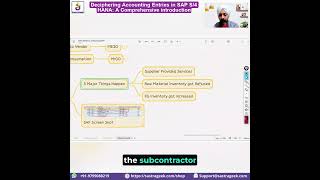 Explanation of Accounting Entries in SAP Subcontracting Process [upl. by Nevad7]