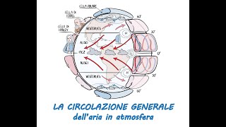 LNI Biella METEO Lab  LA CIRCOLAZIONE GENERALE dellaria in atmosfera [upl. by Karlis]