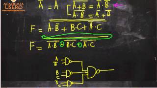 Implementar con puertas NAND y NOR función lógica Tecnología Acceso CFGS Academia Usero [upl. by Ferreby561]