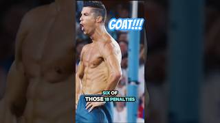 Ronaldo The King of Penalties [upl. by Petula31]