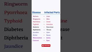 Top Diseases and Their Affected Body Parts Explained 🩺 HealthFacts [upl. by Eolcin998]