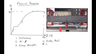 7  Introduction to Flexure [upl. by Elvis59]