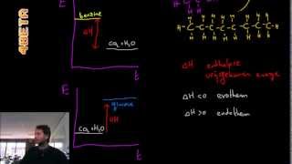 Scheikunde  enthalpie endotherm en exotherm [upl. by Ximena]