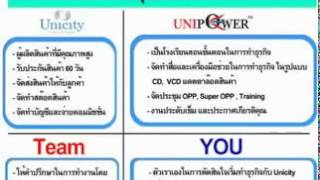 UNICITY ยูนิซิตี้ EP 07 การขึ้นตำแหน่ง [upl. by Fawna]