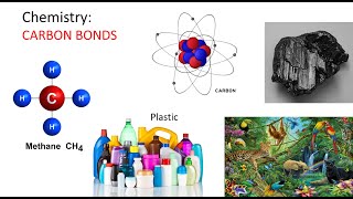 chem009 Carbon Bonds [upl. by Laris]