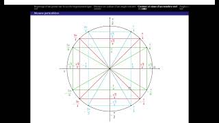 Cosinus et Sinus  lecture sur le cercle trigonométrique [upl. by Bonnie]