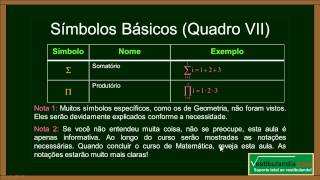 Matemática Zero 20  Aula 8  Notação Matemática e Glossário Básico  parte 1 de 2 [upl. by Leahpar775]