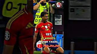 Top 5 Most Goals And Assists Of Football Player ⚽ in 2024 🤩🫣 [upl. by Yadsendew]