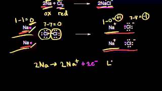 Oxidizing and reducing agents  Redox reactions and electrochemistry  Chemistry  Khan Academy [upl. by Oivat]