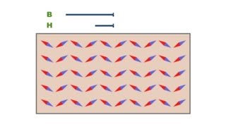 513  Magnetization by rotation of domains [upl. by Nennahs]