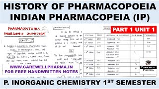 Pharmacopoeia  History of Pharmacopoeia  IP  P 1 U 1  pharmaceutical inorganic chemistry 1 Sem [upl. by Elena752]