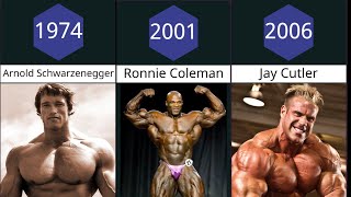 All Mr Olympia Winners 1965  2022 [upl. by Cadmar]