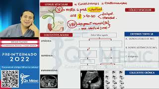 Preinternado 2022 Fundamentos teoricos Cirugia General II Patologia Biliar [upl. by Tamas]