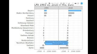 Storytelling mit R und ggplot2 rstats [upl. by Lebatsirc697]