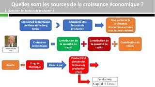 Quelles sont les sources de la croissance économique [upl. by Jill]