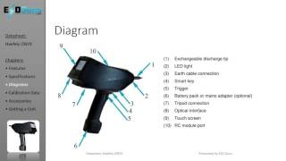 Datasheet Haefely ONYX ESD Simulator Gun [upl. by Nywled]