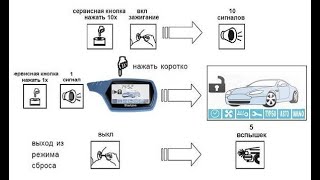 Сброс на заводские установки StarLine A91 [upl. by Ahsinad]