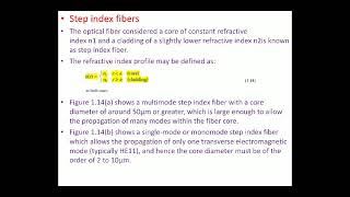 Step index and graded index fiber [upl. by Adnael698]