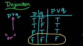 Logic  Understanding the Disjunction [upl. by Champaigne]