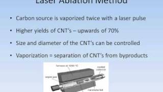 CCVD method of Carbon Nanotube Synthesis [upl. by Eldoree]