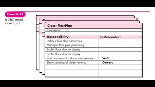 Class Responsibility CollaboratorCRC what is it and how to make it  easy explanation [upl. by Atinet556]