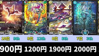 【デュエマ】名カード揃い！歴代csベスト8プロモ価格ランキング【CSプロモ】 [upl. by Nyraa]