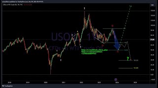 Elliott Wave analysis on GOLD SILVER USOIL NASDAQ US30 DJI EUR USD GBP JPY NZD PAIRS [upl. by Cochard]